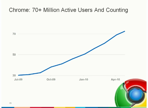 crecimiento-chrome crecimiento-chrome