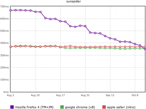 firefox-fast-fast-fast