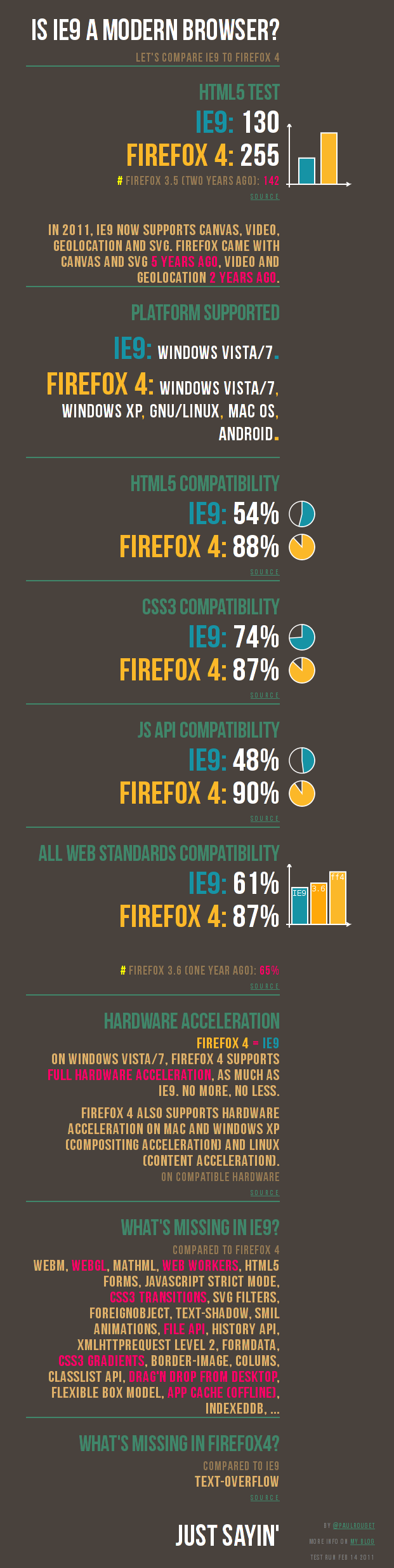 ie9_vs_fx4 ie9_vs_fx4