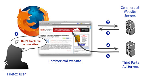 mozilla-dnt-diagrama mozilla-dnt-diagrama