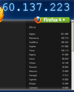 Descargas en África