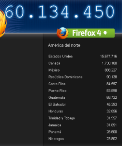 Descargas en América del Norte