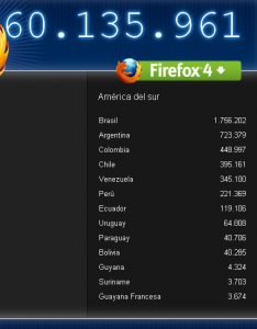 Descargas en América del Sur