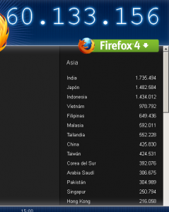 Descargas en Asia