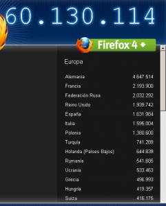 Descargas en Europa
