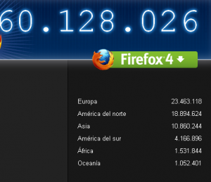 Descargas a nivel mundial