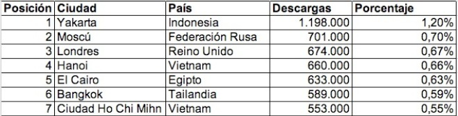 Firefox-100-millones-ciudades1-peq