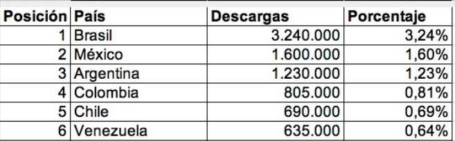 Dar clic para ver la lista completa