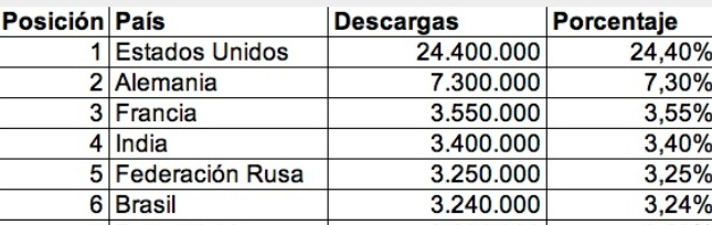 Dar clic para completar la lista