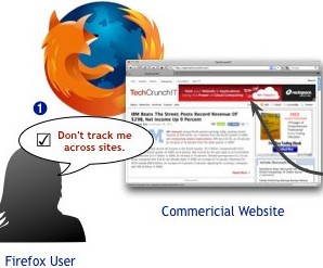 mozilla-dnt-diagrama21