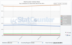 Stat Counter