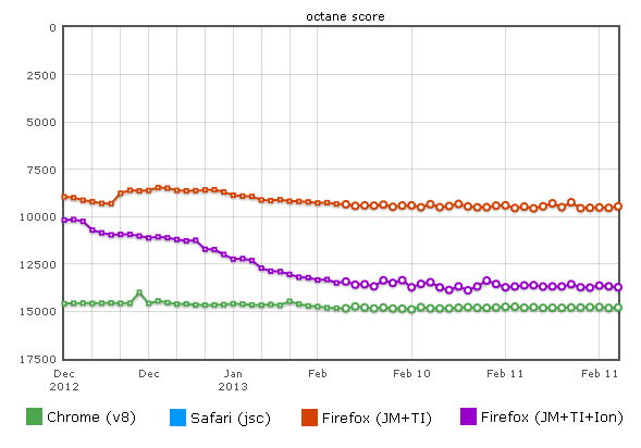 octane-score octane-score
