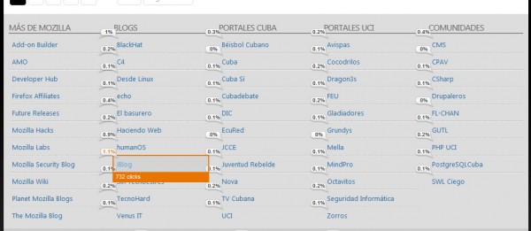 clicks-enlaces clicks-enlaces