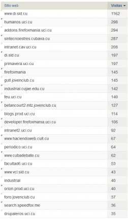 entradas-firefoxmania