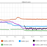 v8benchmark-score