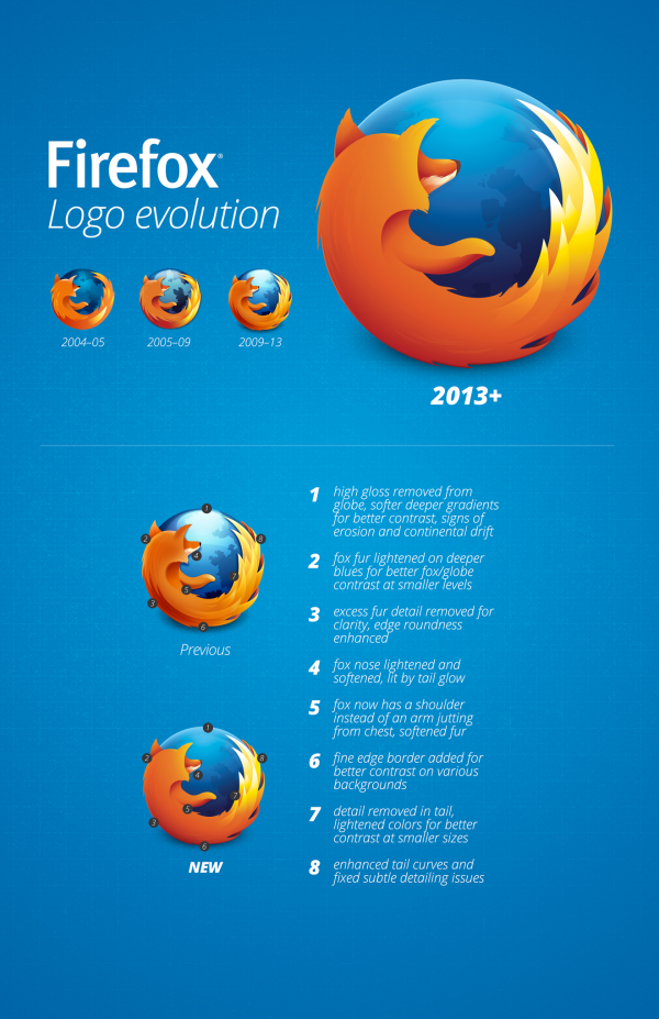 infographic-logo-firefox