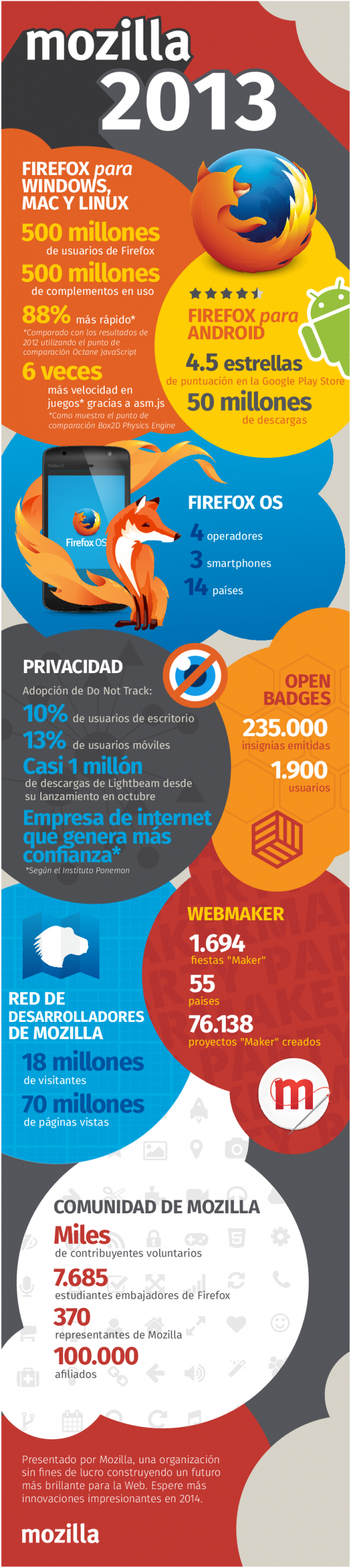 infografia 2013 infografia 2013