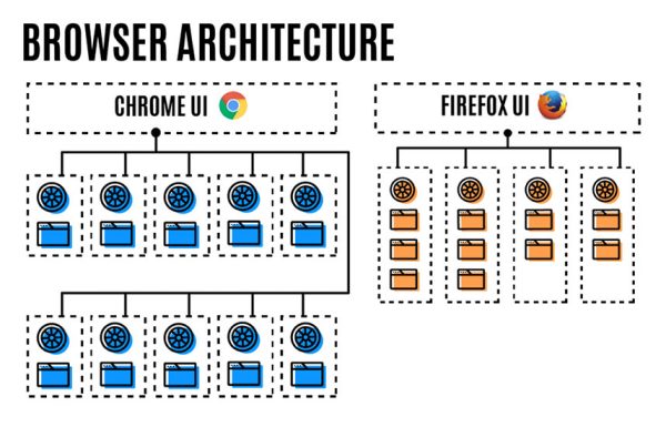 firefox-multiproceso-2