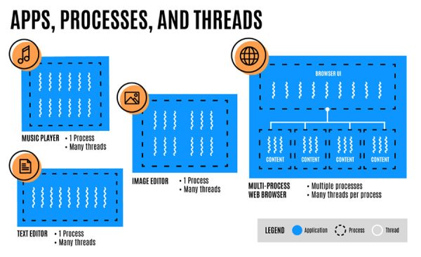 firefox-multiproceso